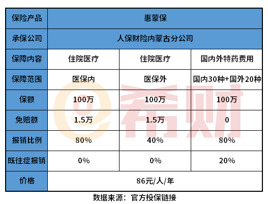 内蒙古惠蒙保优缺点 教您几个看懂条款的方法