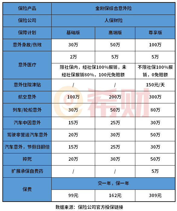 人保金刚保综合意外险优缺点有哪些？搞懂这个问题有哪些方法