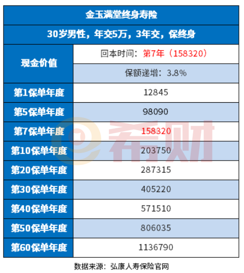 增额寿险排名前三是哪些？附产品利益演示表