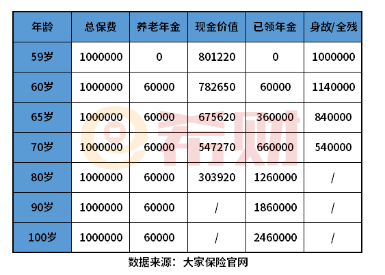 养多多2号养老年金怎么样？教您几个看懂条款的方法