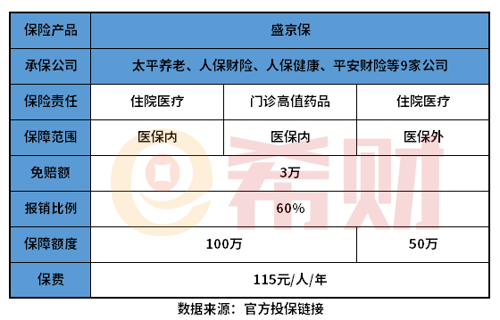 盛京保险可靠吗？教您几个看懂产品的方法