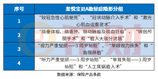 人保玺悦宝贝少儿重疾险优缺点有哪些？教您几个实用方法