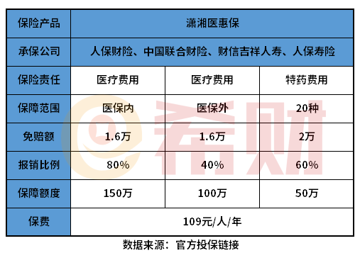 潇湘医惠保有必要买吗？搞懂这个问题有哪些方法