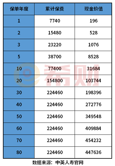 我想退保怎样算退多少钱？一文教你算