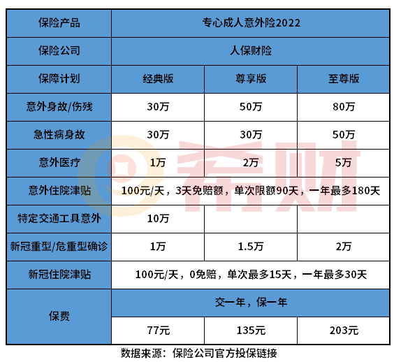 专心成人意外险2022多少钱一年？在哪里买？