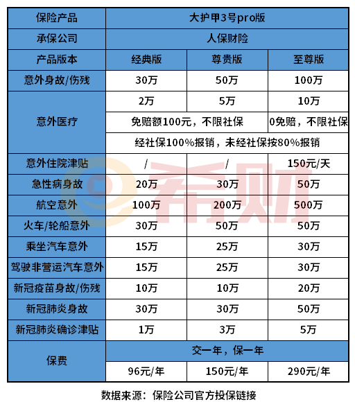 30多岁适合买什么类型保险？奉上一份投保思路