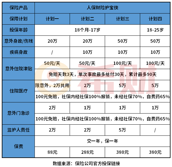 人保护宝侠怎么样？教您几个看懂产品的方法