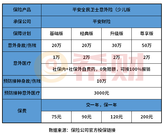 平安全民卫士意外险（少儿版）优缺点有哪些？教您几个判断方法