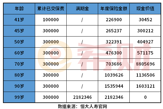 恒大岁岁红两全保险交5年安全吗？如何判断两全险是否安全？