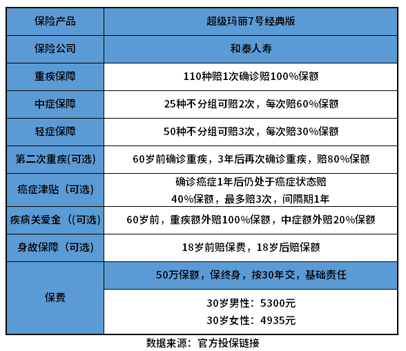 超级玛丽7号经典版怎么样？搞懂这个问题有哪些方法