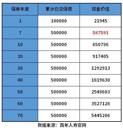 百年鑫越人生终身寿险怎么样？教您几个实用方法