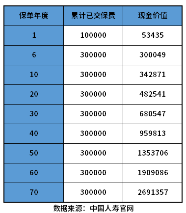 臻享传家寿险的优缺点有哪些？搞懂这个问题有哪些方法