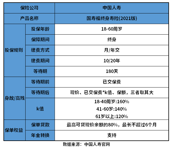 国寿福终身寿险值得买吗？搞懂这个问题有哪些方法