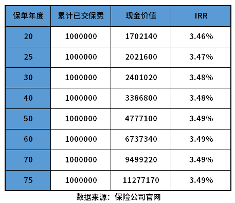 金满意足2号终身寿险怎么样？教您几个看懂产品的方法