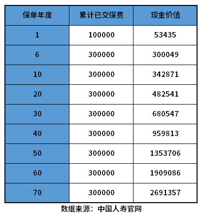 中国人寿保险养老保险有哪些？附产品利益演示