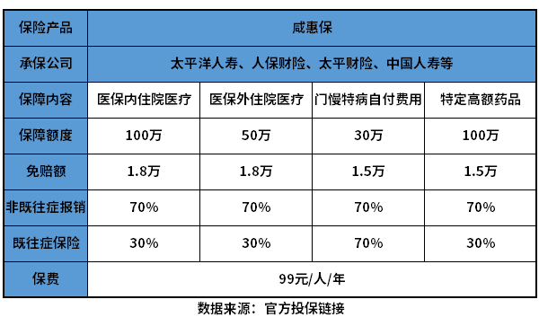 咸宁咸惠保优缺点有哪些？教您几个判断方法