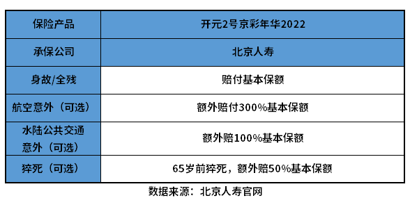 京彩年华2022怎么样？教您几个看懂产品的方法