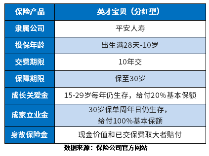 平安英才宝贝年金险靠谱吗？优缺点有哪些？