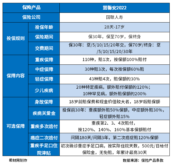 高性价比的定期少儿重疾险有哪些？值得买吗？