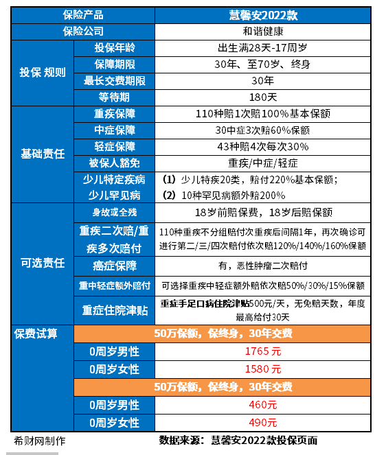 2023便宜的少儿重疾险有哪些？看完省下好几千块保费