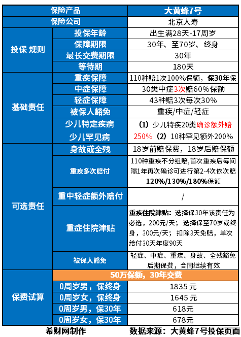 2023便宜的少儿重疾险有哪些？看完省下好几千块保费