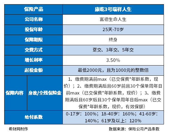 富德人寿存5年给多少？附收益图