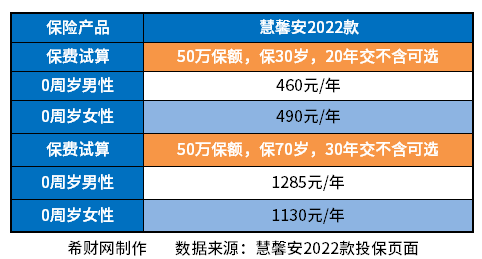 儿童纯重疾险哪家好？保长期短期的都在这