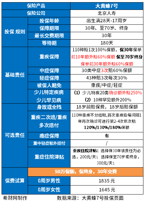 儿童纯重疾险哪家好