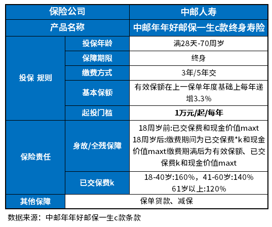 邮政存款定期五年变保险靠谱吗？重点注意这个点