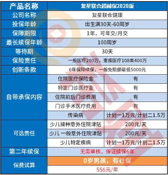 超越保2020限制地区购买吗