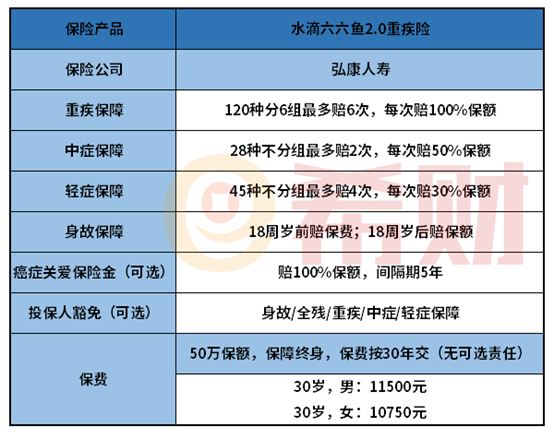 六六鱼2.0值得买吗