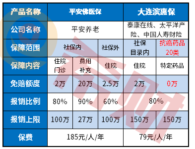 连滨惠保好不好