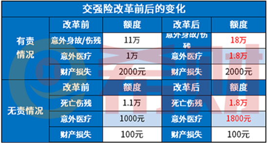 2021交强险把人撞伤最多赔多少钱