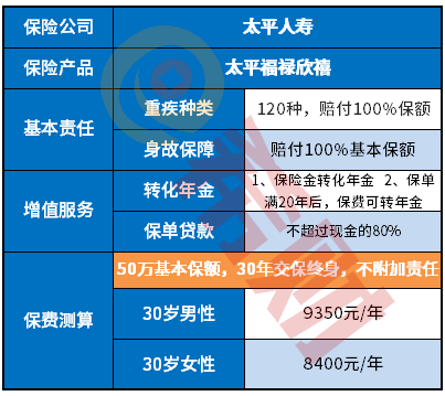 太平福禄欣禧值得买吗