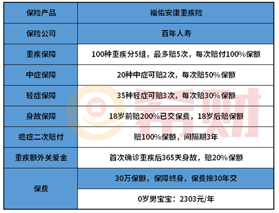 百年福佑安康重疾险可靠吗