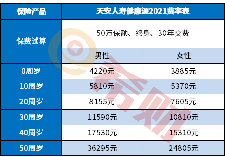 天安健康源2021费率表