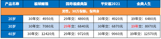 太平福禄顺禧一年多少钱