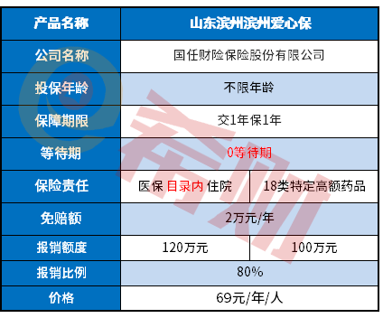 山东滨州滨州爱心保是真的吗