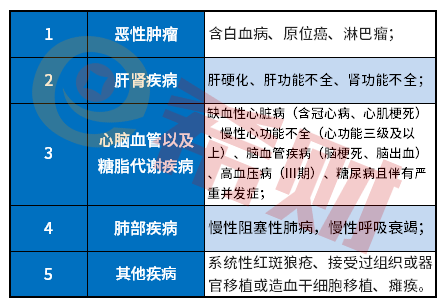 滨州爱心保什么情况下不赔