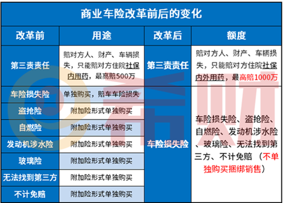 2021年车辆损失险包括哪些险种