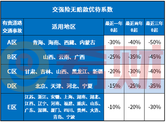 2021年车险价格表是多少