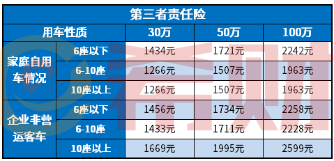 2021年三者险50万多少钱？三者险50万够不够？