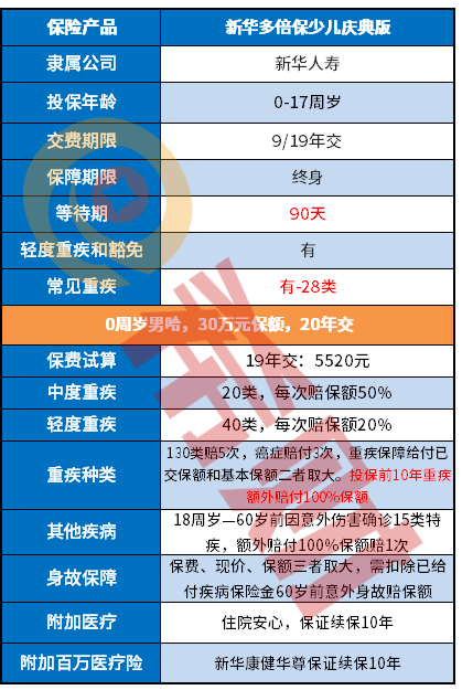 新华多倍保少儿庆典版值得买吗