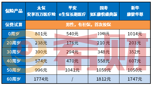 国寿如E康悦盛典版好不好