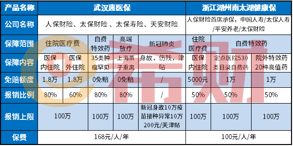 浙江湖州南太湖健康保可靠吗