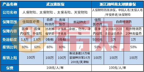 湖州南太湖健康保介绍