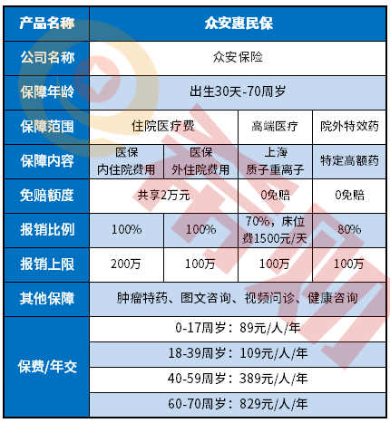 众安惠民保是真的吗