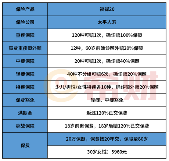 太平人寿福禄20详情