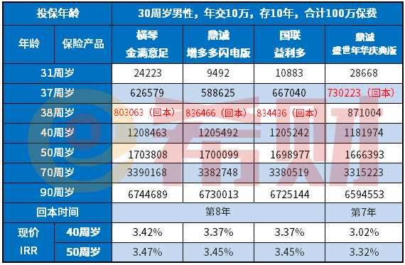 鼎诚盛世年华庆典版能退吗