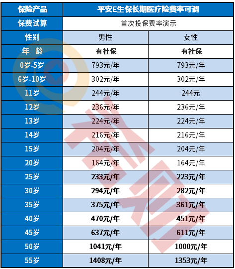 平安e生保长期医疗的费率表